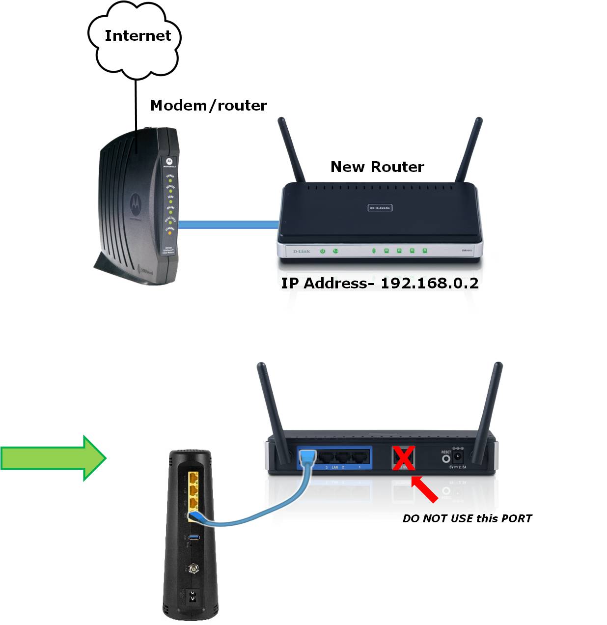 Telus Equipment Return: Complete Guide!!!